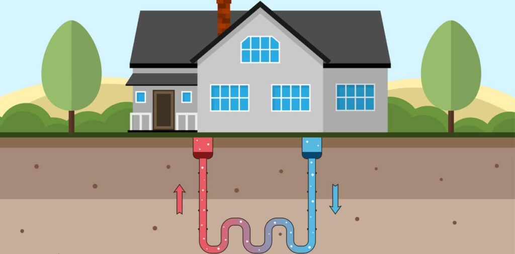 pompe à chaleur géothermique